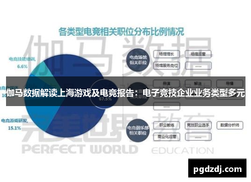 伽马数据解读上海游戏及电竞报告：电子竞技企业业务类型多元